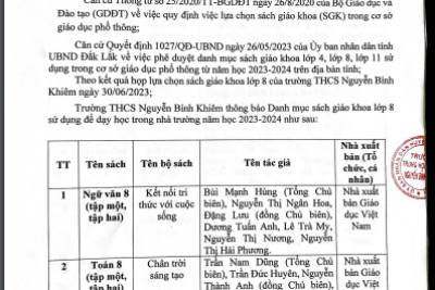 BỘ SÁCH GIÁO KHOA LỚP 8 SỬ DỤNG TRONG NHÀ TRƯỜNG NĂM HỌC 2024-2025