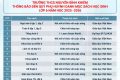 DANH MỤC SÁCH TRƯỜNG THCS NGUYỄN BỈNH KHIÊM NĂM HỌC 2025-2026